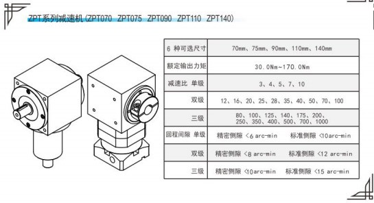 ZPT系列精密行（háng）星减速（sù）机参数表