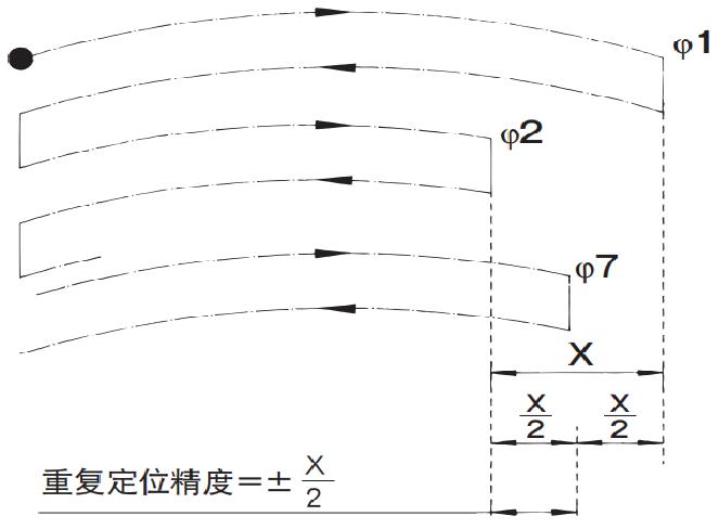 行星减速机 精密计算公式（shì）